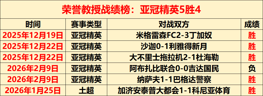 先锋赛首日,激战,比分预测及,世界杯赛程,2026世界杯,比赛安排,最新消息,赛程分析