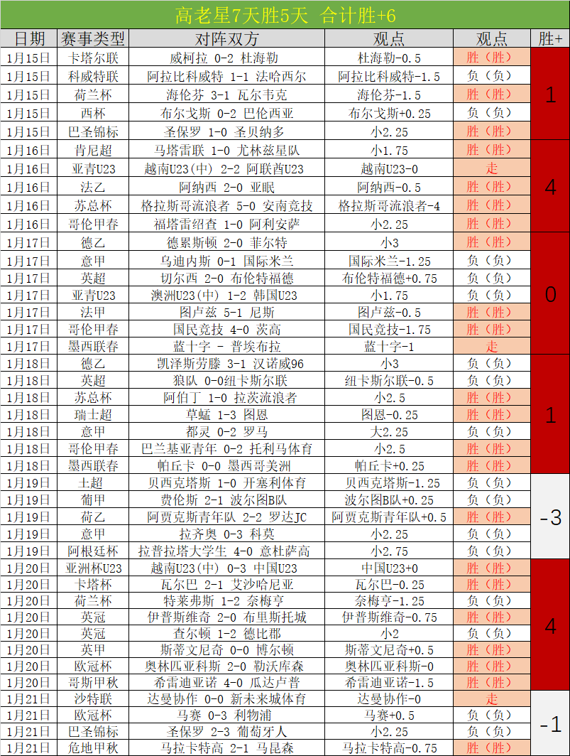富勒姆,击败利物浦,勒米纳抢断,世界杯赛程,2026世界杯,比赛安排,最新消息,赛程分析