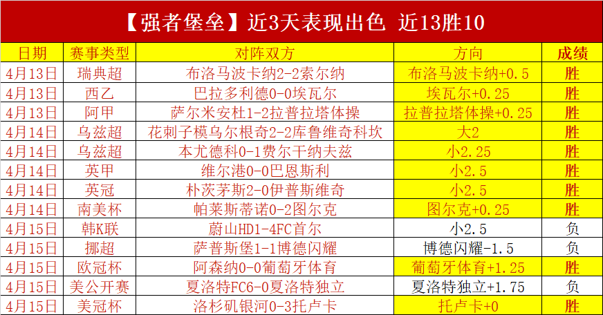 热刺半数英,超战败,欧联杯能否,世界杯赛程,2026世界杯,比赛安排,最新消息,赛程分析