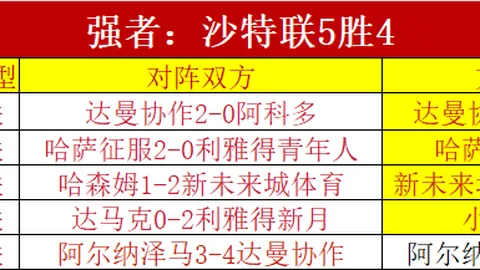 德约科维奇迈阿密决赛不敌19岁新星门希克，遗憾告别百冠里程碑
